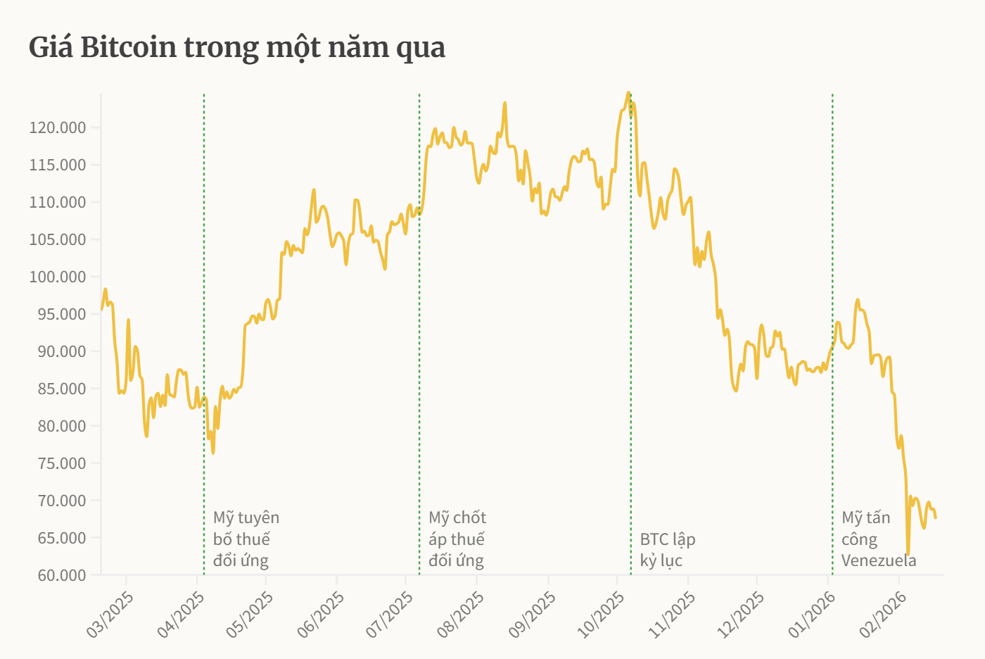 Một quốc gia nắm giữ kho Bitcoin tỷ USD