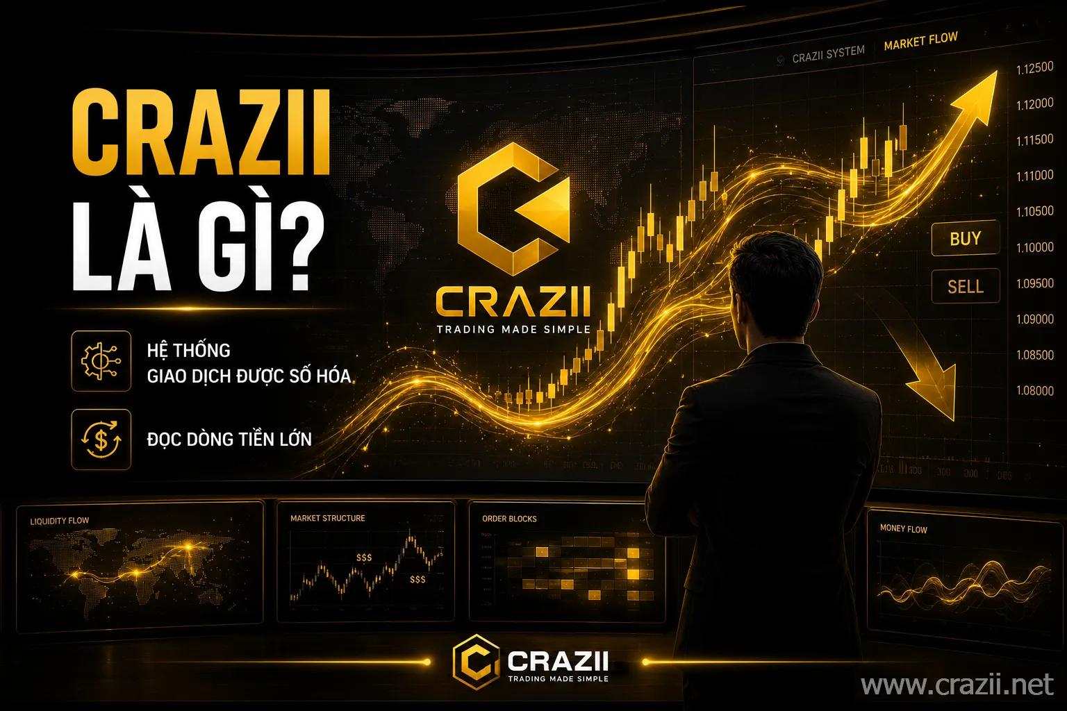 Crazii Là Gì? Hệ Thống Trading Được Số Hóa Giúp Trader Theo Dõi Dòng Tiền Lớn