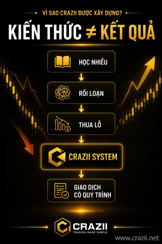 Vì sao crazii được xây dựng ?